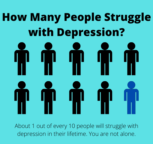 One in Ten people struggle with depression | Counseling for Depression in Houston, TX